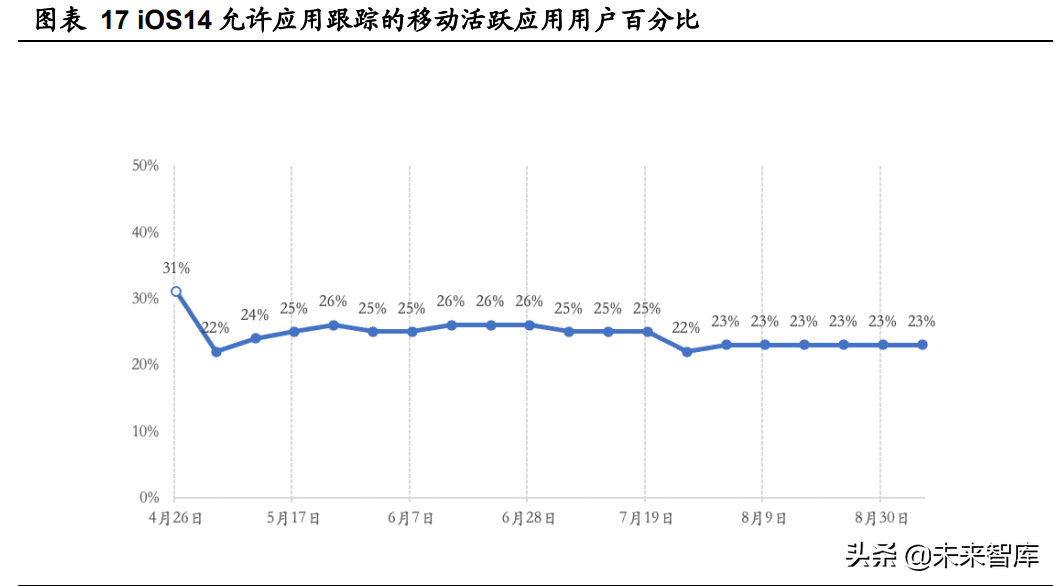 互联网行业专题报告：用户数据保护趋势已现，头部平台相对收益