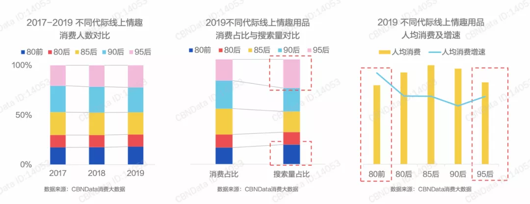 “情趣用品第一股”来了！80后夫妻天猫开店，一年卖了10多亿