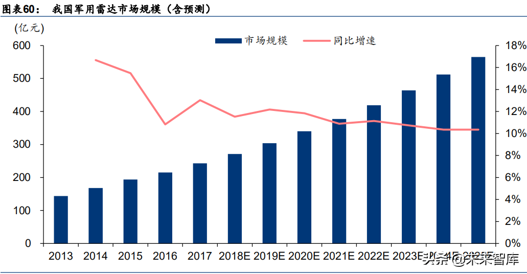 军工行业深度研究报告：电子、电气、半导体
