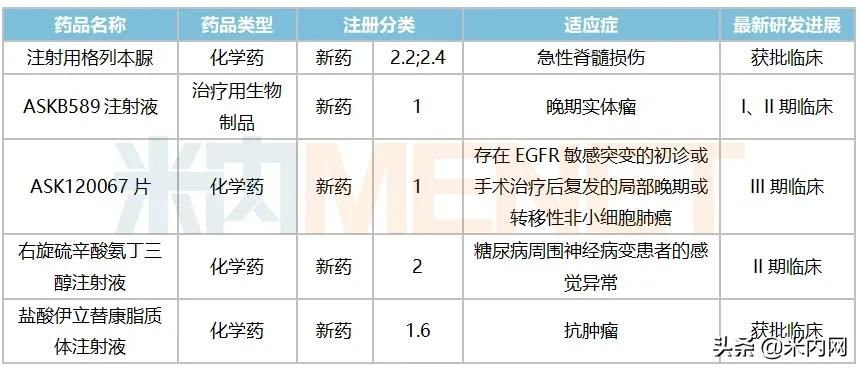 奥赛康抗**1类新药来了，PPI新药已在路上