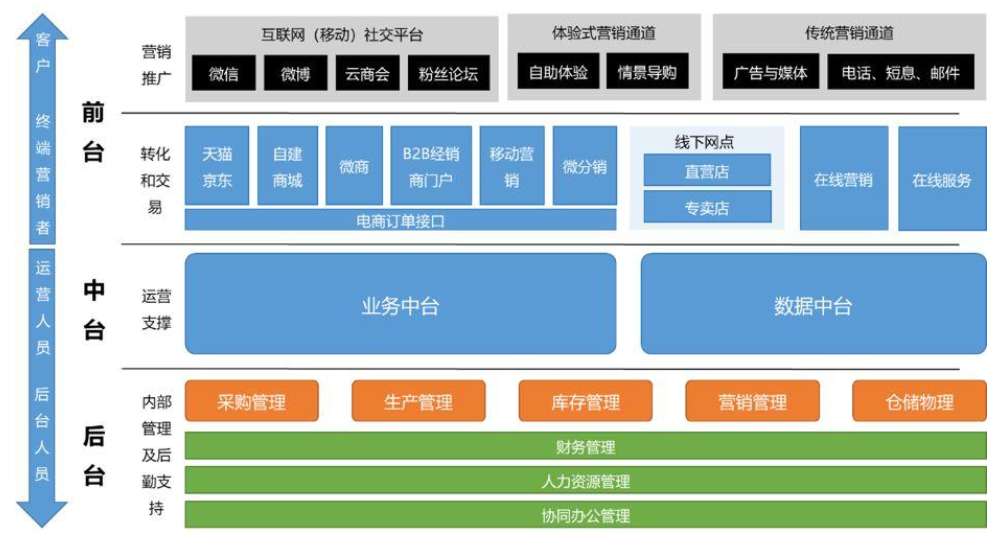 阿里的過來人告訴你，資料中臺為什麼搞不下去了？