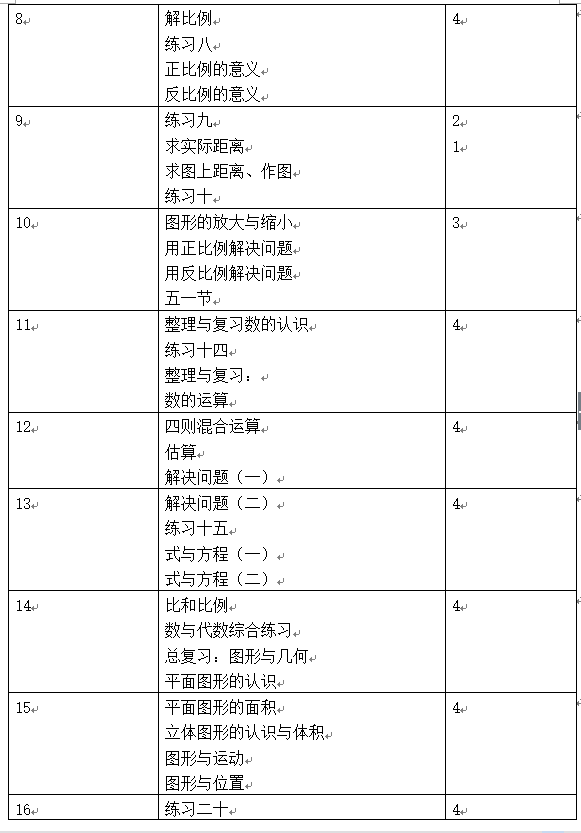 新人教版六年级下册数学教学计划