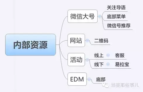 公众号怎么推广快又有效（19种方法帮你快速涨粉）