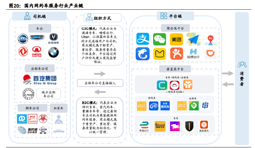 顺风车细分龙头嘀嗒出行专题研究报告