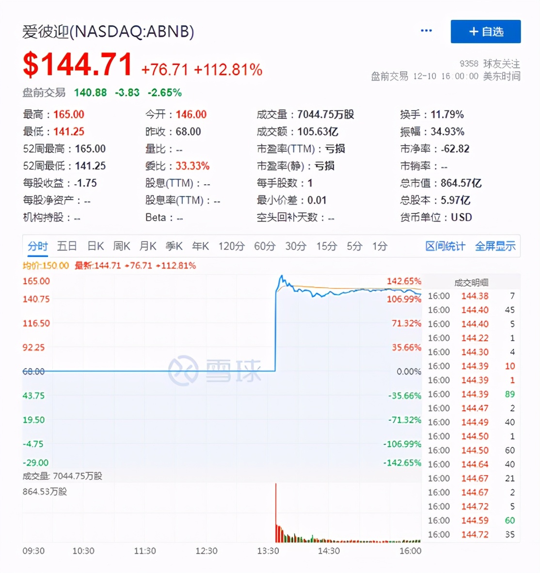 短租网站