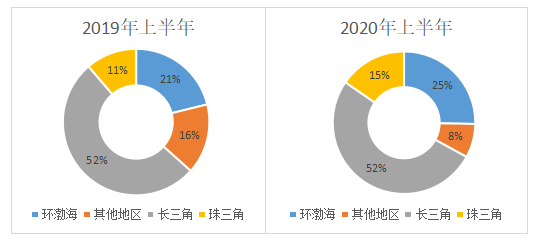 2020年中國生物醫(yī)藥行業(yè)發(fā)展報告（簡版）