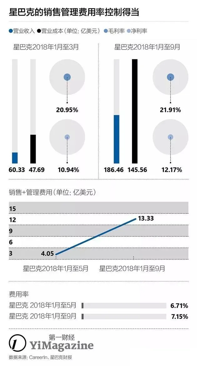 瑞幸咖啡数据穿帮，这些调研方法值得财务收藏！