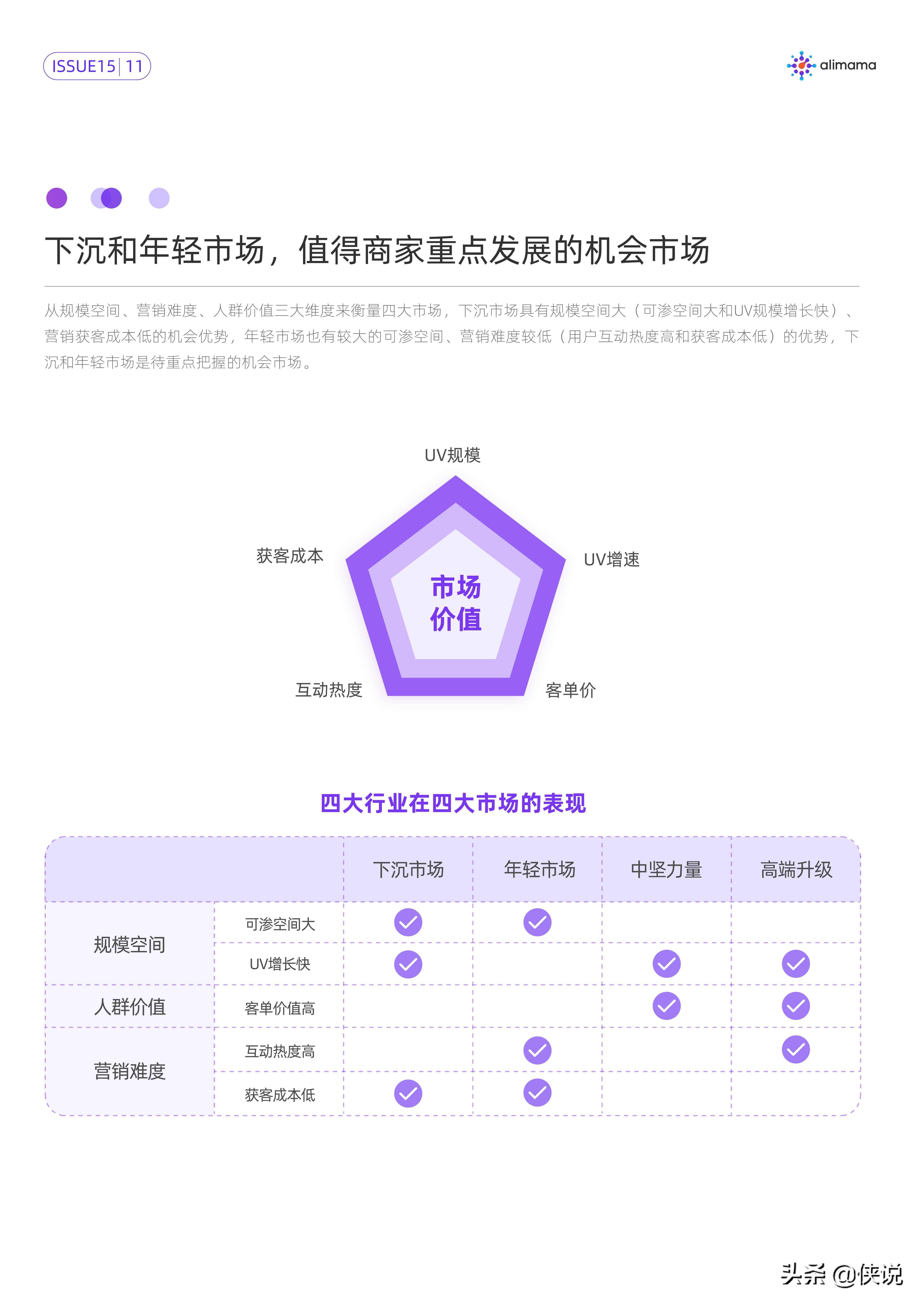 行业新格局下的新市场洞察与新趋势挖掘（阿里妈妈）