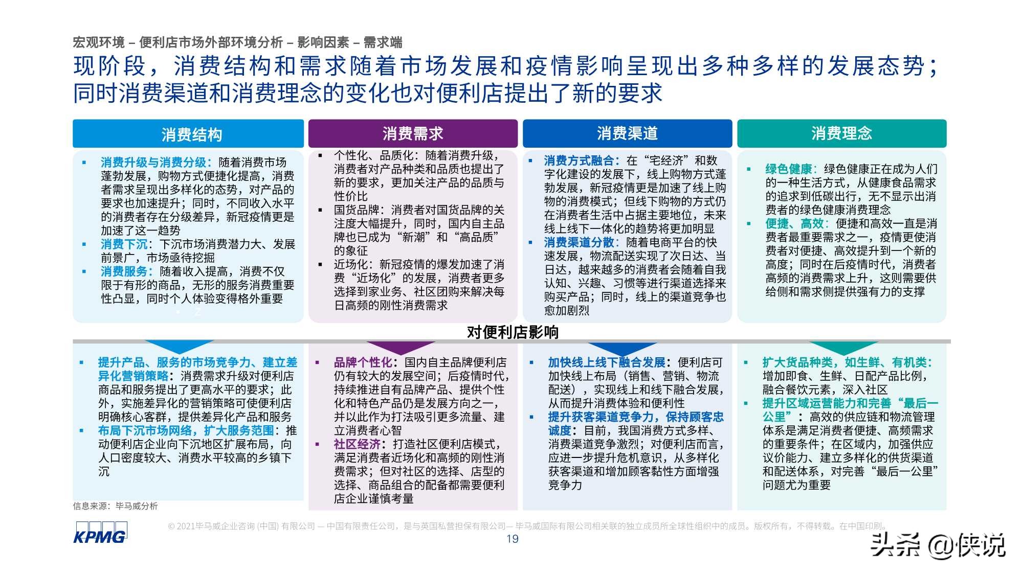 毕马威：2021年中国便利店发展报告