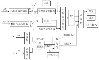 淺談基于霍爾電流傳感器電參量測(cè)量系統(tǒng)的選型——安科瑞 陸琳鈺