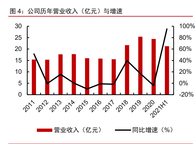 泰和新材专题报告：氨纶景气提升业绩，芳纶放量催化增长