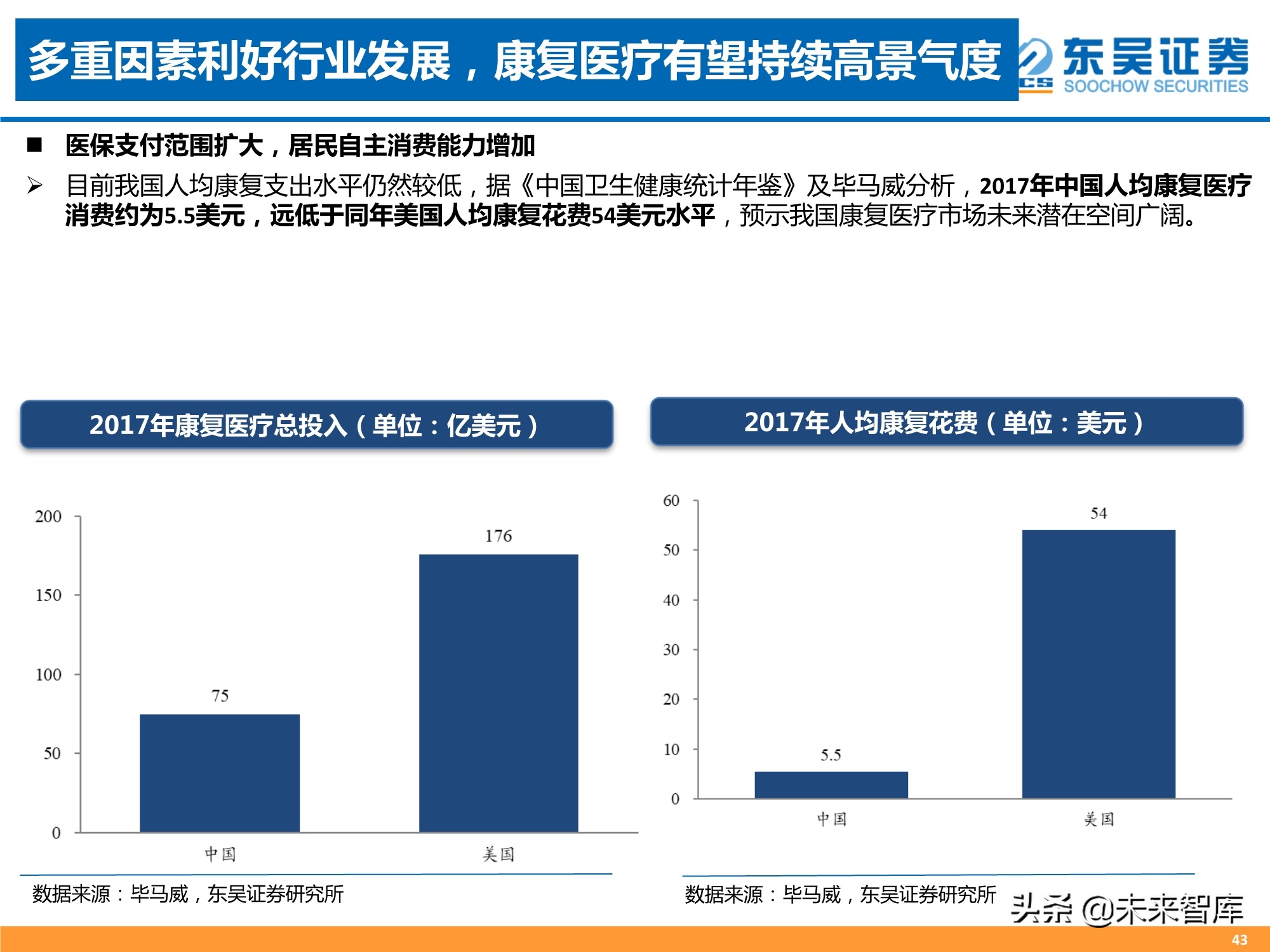 医药行业2021年中期策略报告：人口结构演变铸造医药长期牛市