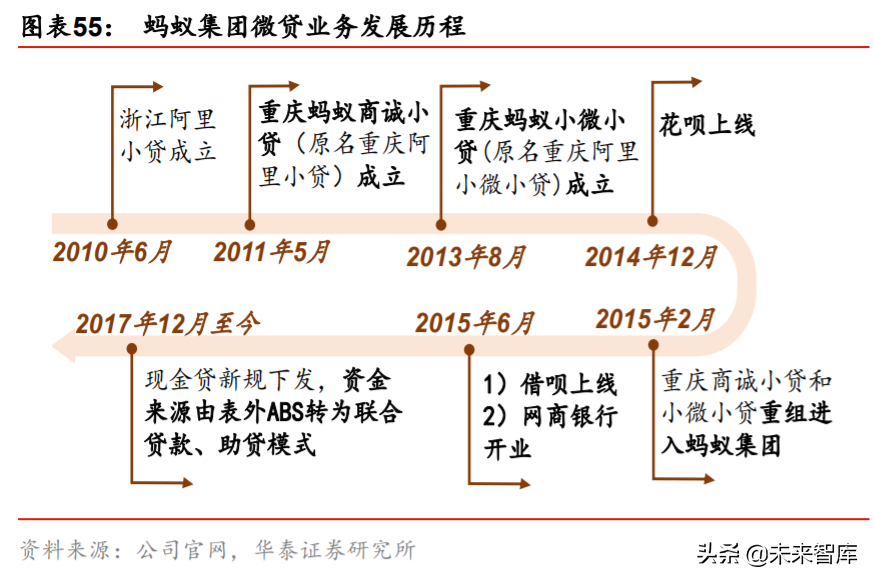金融科技生态圈的构建与革新深度研究：蚂蚁集团业态剖析