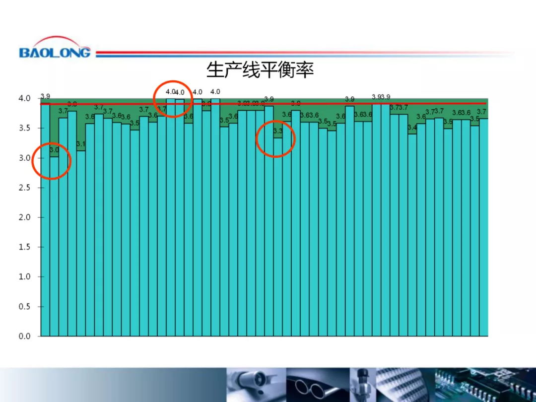 「标杆学习」作业效率提升方案