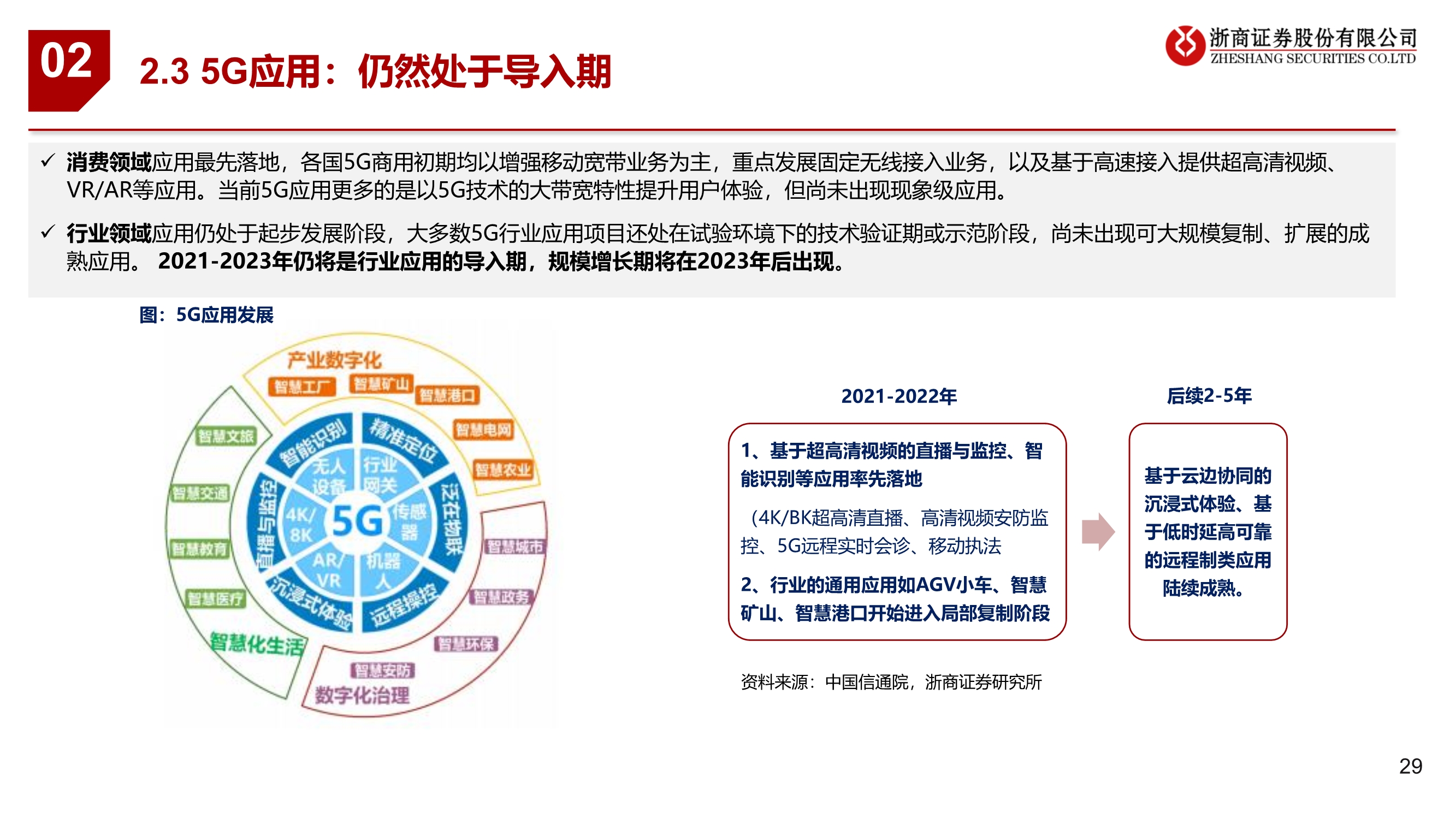 通信行业2021年投资策略：连接升级、云端聚变