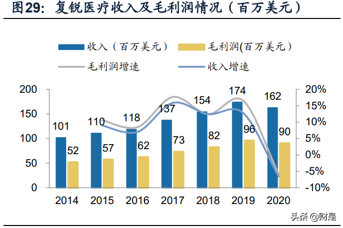 复星医药专题研究报告：自研与BD并重，加速创新转型