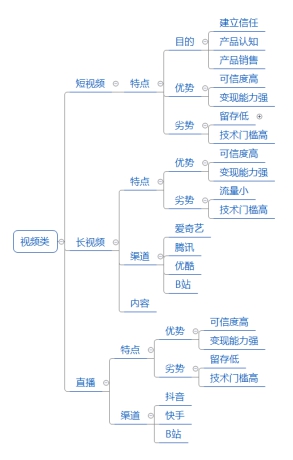 3分钟告诉你，营销渠道到底怎么选