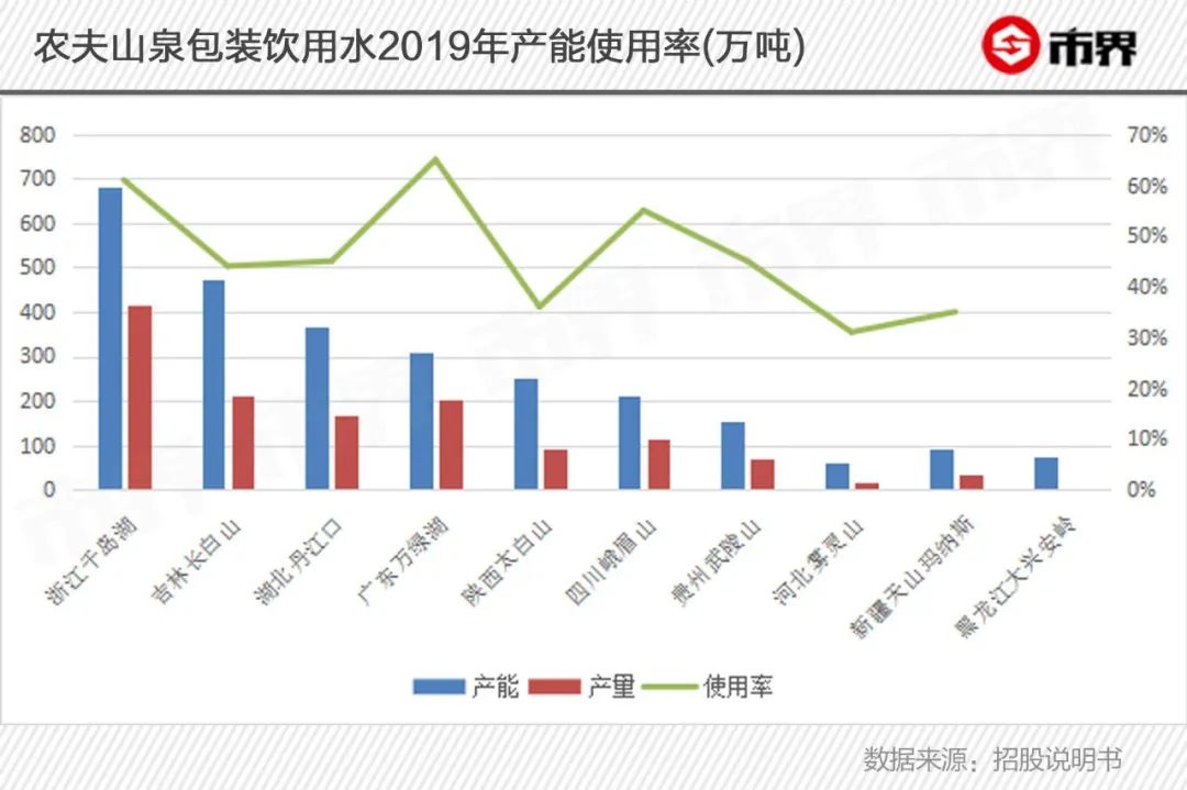 农夫山泉卖的原来是瓶子：包装比水贵，毛利比