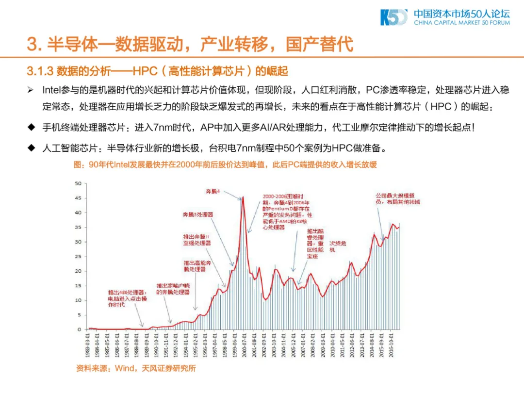 2020年中国制造业的机会和方向