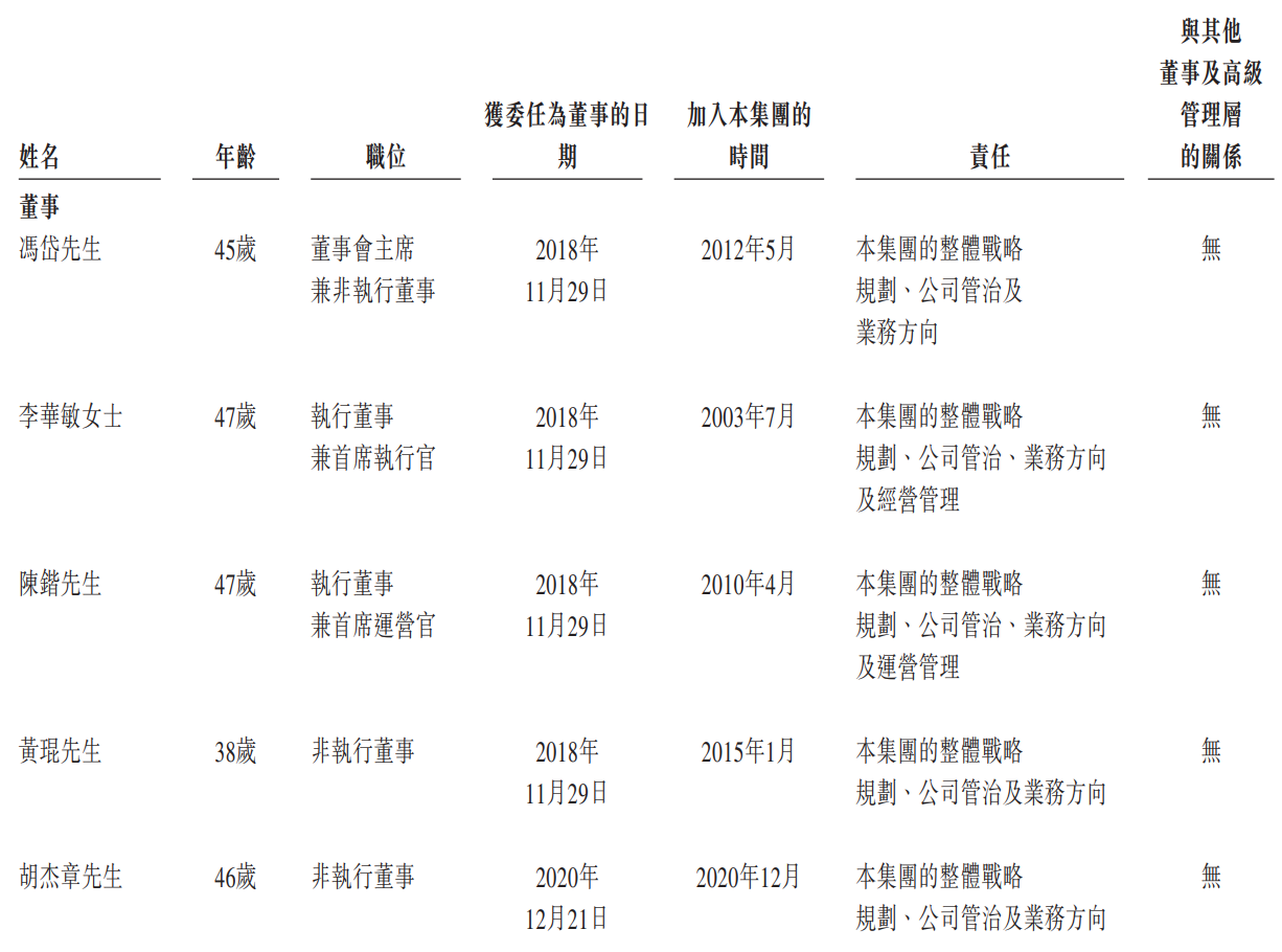 拆解时代天使IPO：近三年营收17亿元，与竞争对手差距不大