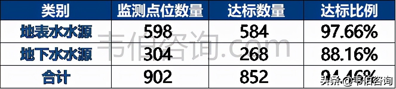 韦伯咨询：2021年中国污水处理产业竞争格局与市场前景研究报告