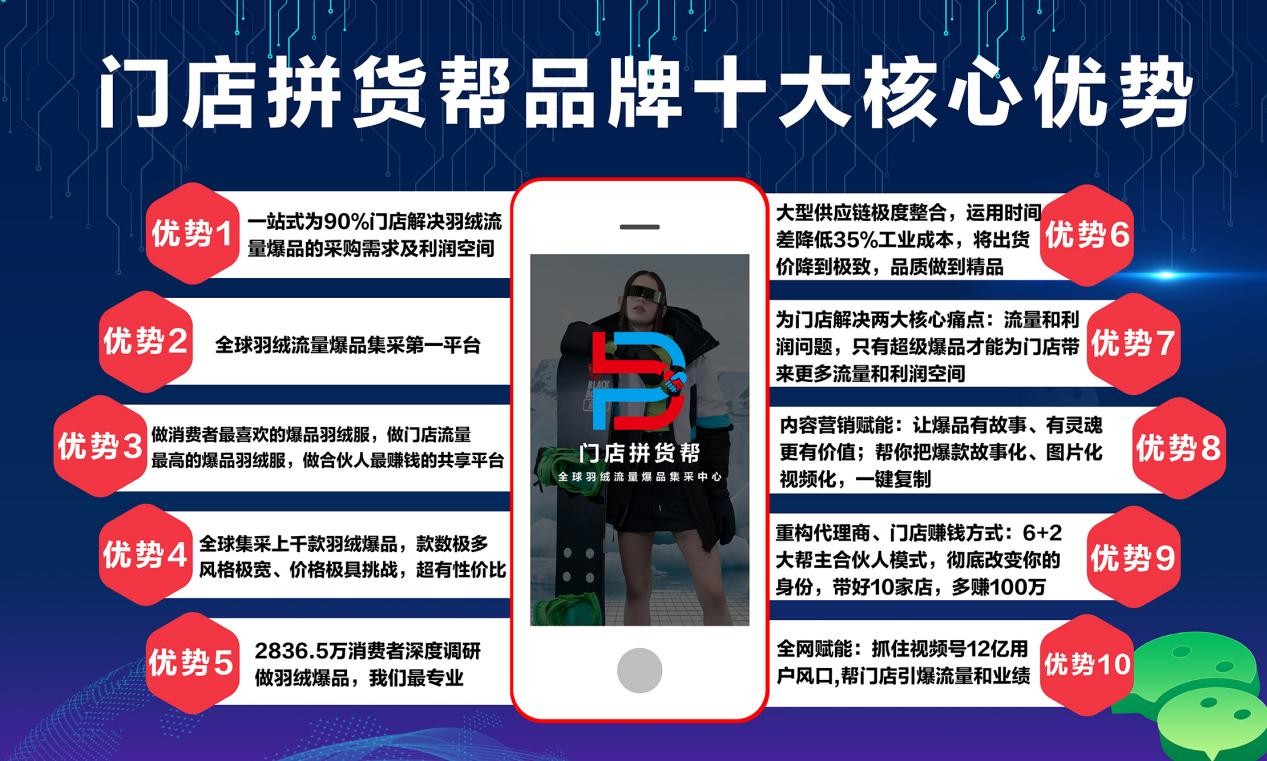 ZZ全球爆品羽绒集采中心，受实体店疯狂追捧