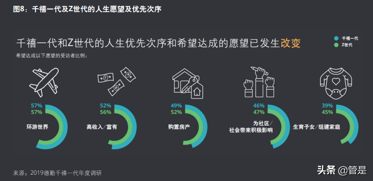 第三届中国卓越公司管理项目白皮书：卓越管理实践与分析