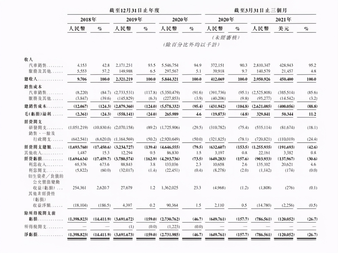 小鹏汽车曲线“两地上市”求脱困？