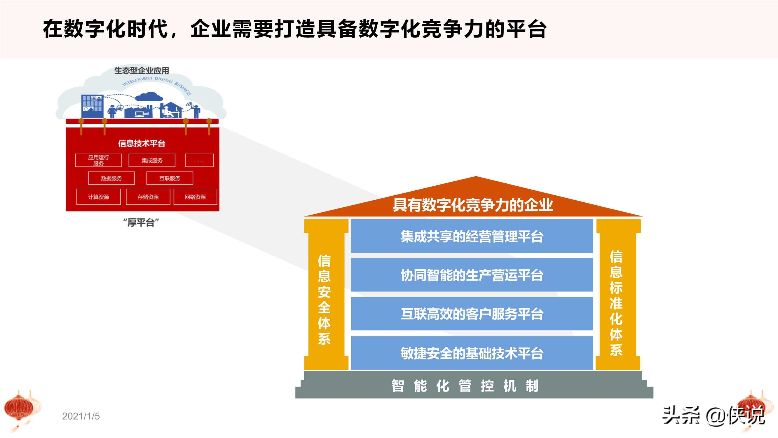 干货：从十四五规划看数字化转型（PPT版）