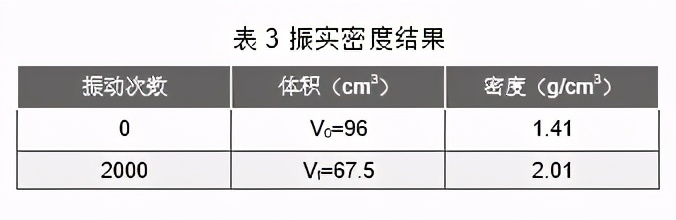 固体密度助力“交通大国”向“交通强国”跨越