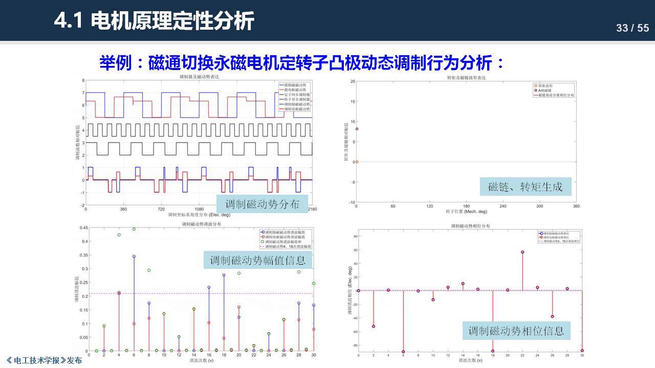 东南大学程明教授：电机气隙磁场调制理论及其应用方法