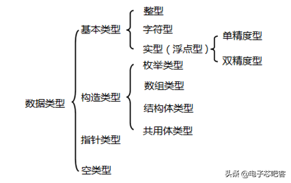 请收藏C语言最全入门笔记