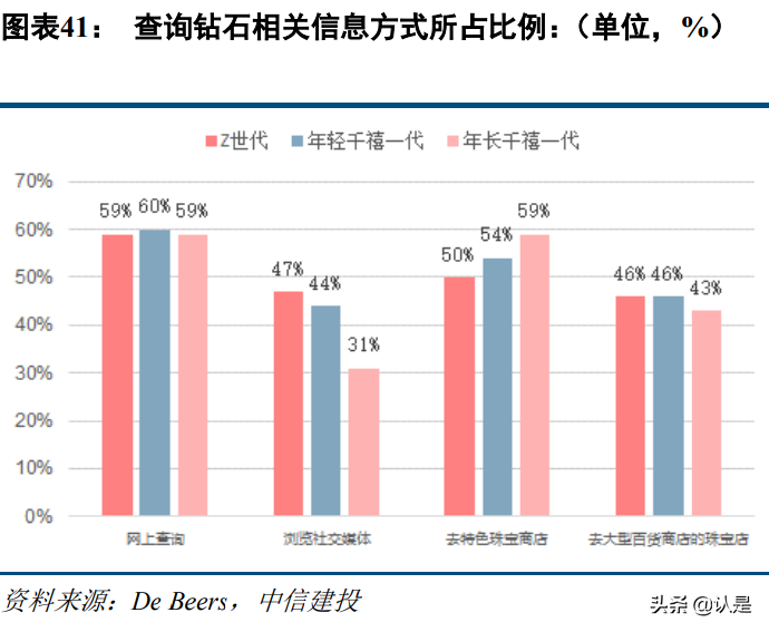 钻石珠宝行业深度报告：千亿赛道持续成长，品牌力构建长期壁垒