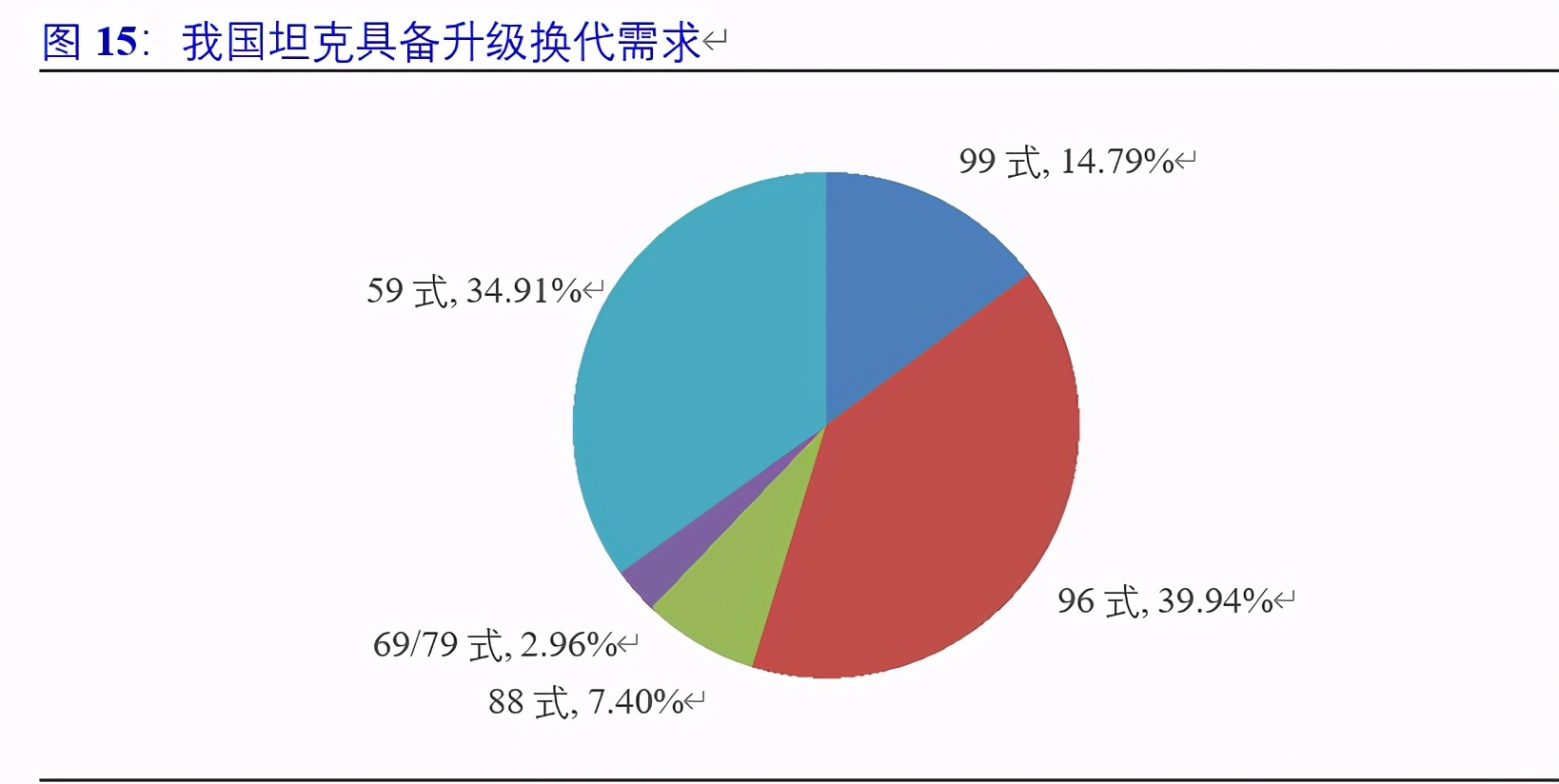 军用通信行业深度报告：高壁垒铸造先发优势