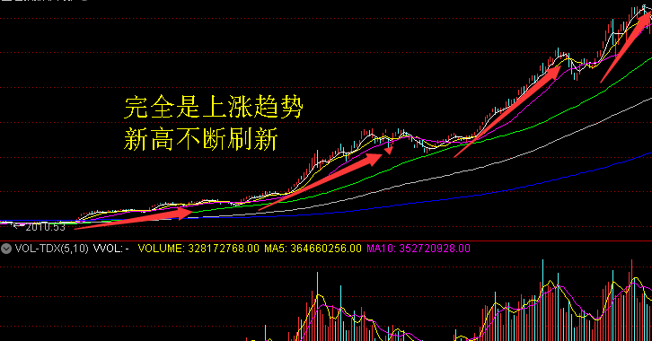 散户该如何判断牛市呢？而牛市行情又有什么特