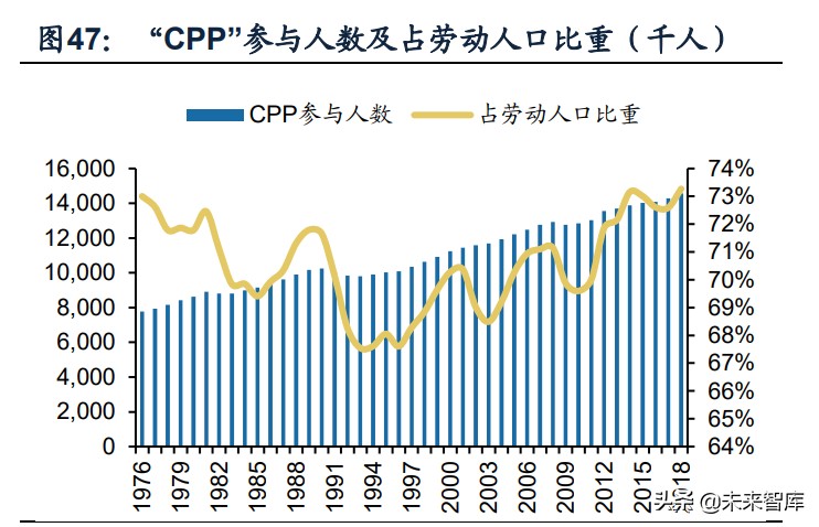 保险行业专题报告：海外主流养老体系研究，模式与启示