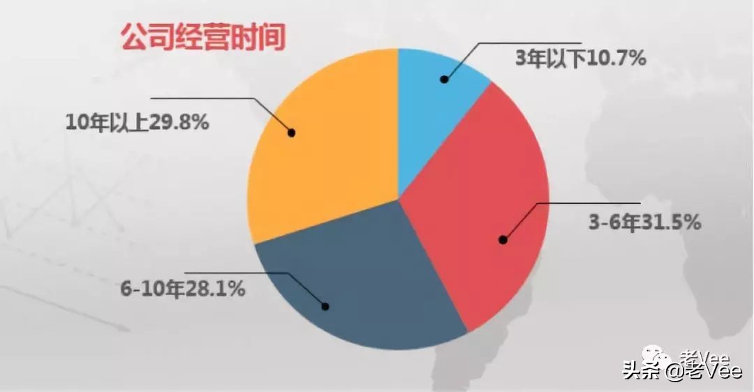 做一个优雅的软件代理商