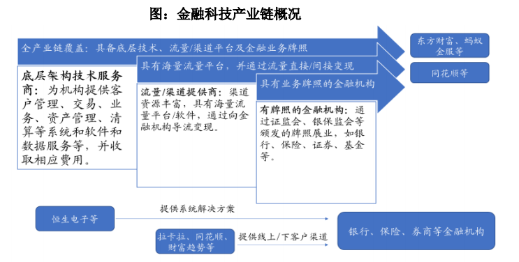非银金融行业2021年度策略：顺周期、金融科技、资本市场改革
