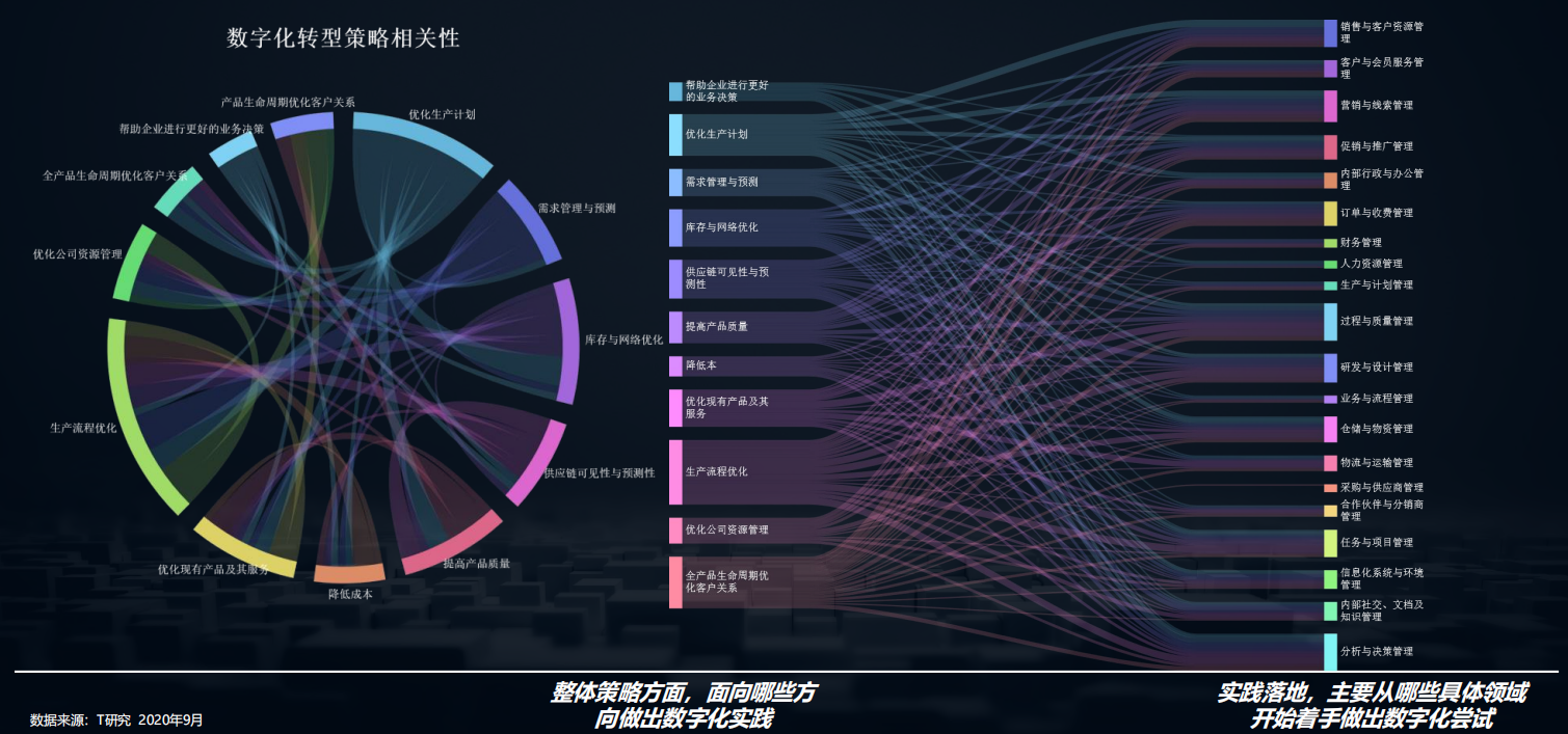 2020中国数字化后浪：中小企业转型与创新实录