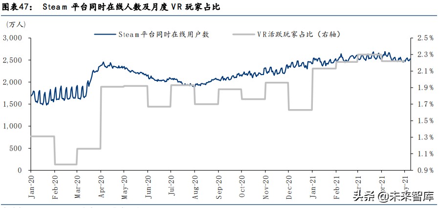 科技行业下半年投资机会分析：关注AR和汽车电子、智能手机新机会