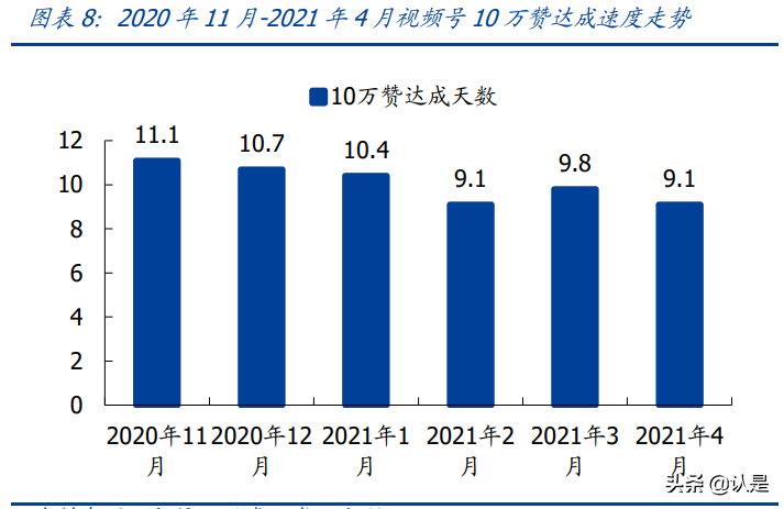 娱乐传媒行业研究：线上聚焦短视频变现，线下重视沉浸式娱乐