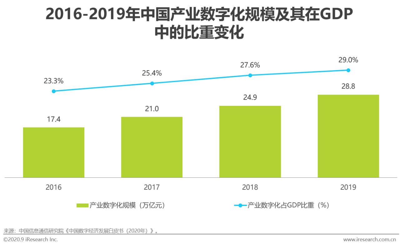 2020年中国基础云服务行业发展洞察报告