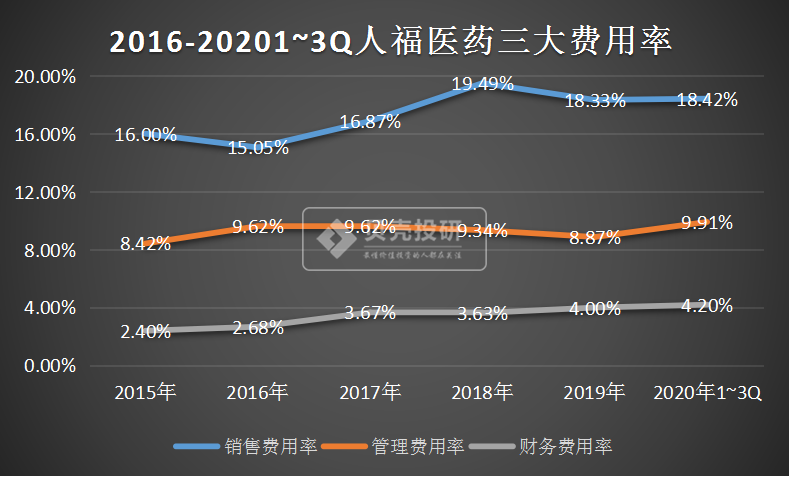 出售高毛利的安全套，人福医药终于做对了决定