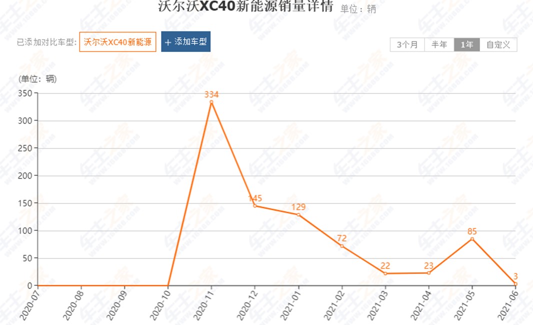 纯电XC40启示录：品牌不再好使，降价才是出路？