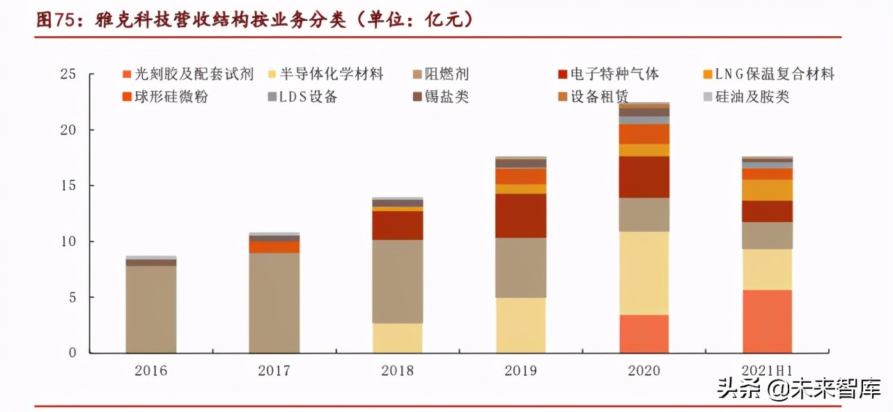 光刻胶行业专题研究熬过：破壁引光，小流成海