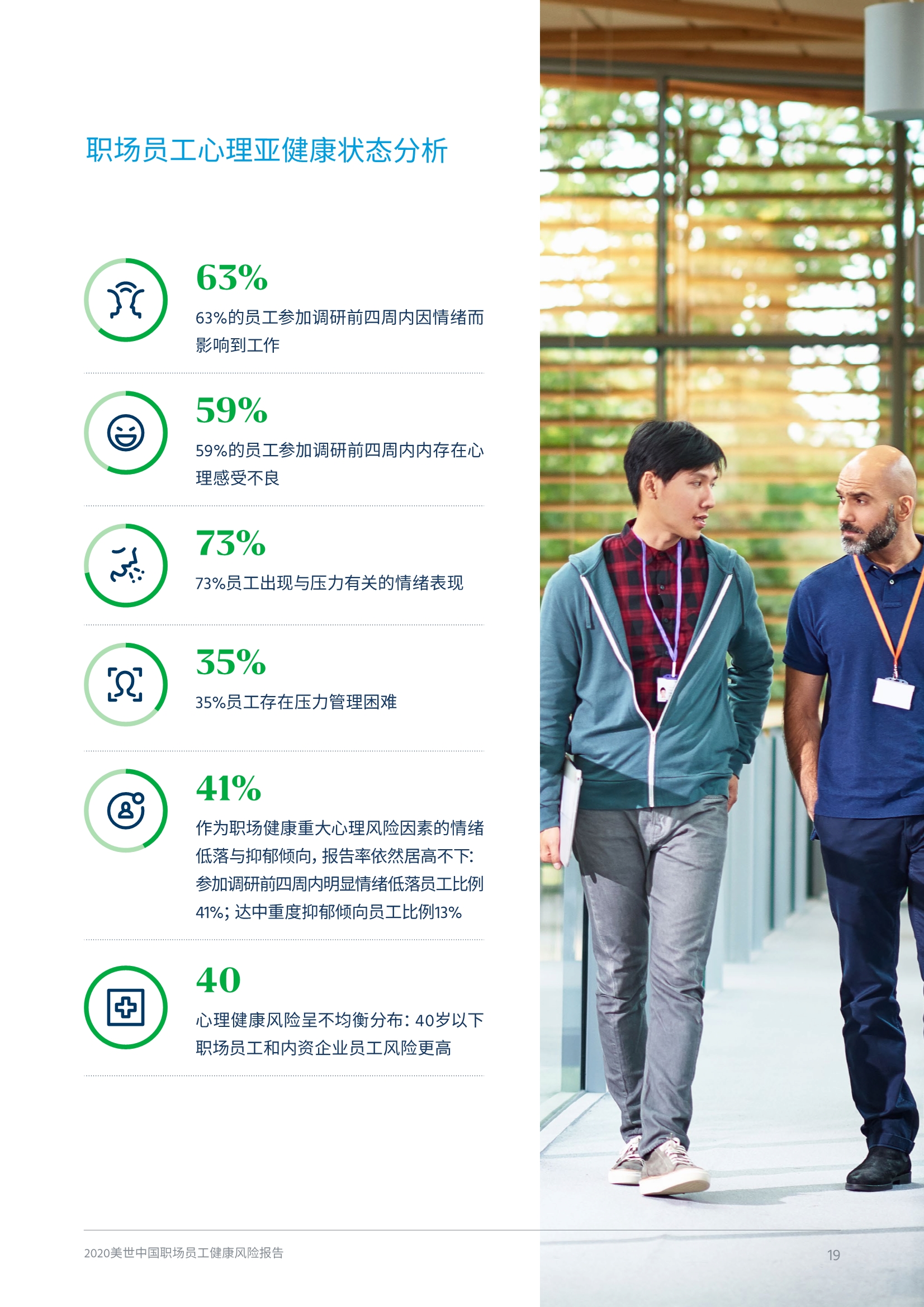 2020中国职场员工健康风险报告