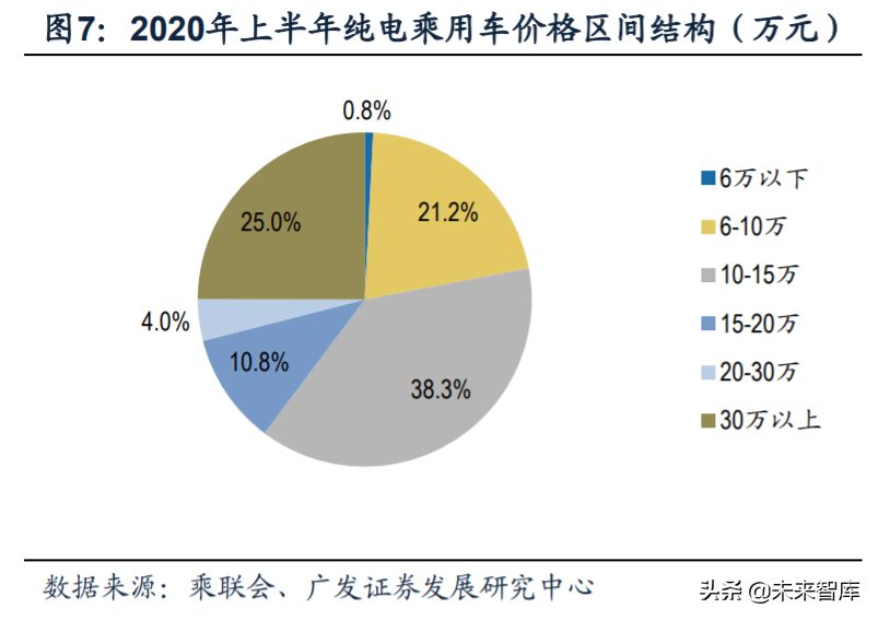 新能源汽车行业深度报告：新势力携手共进，质变打开增量空间