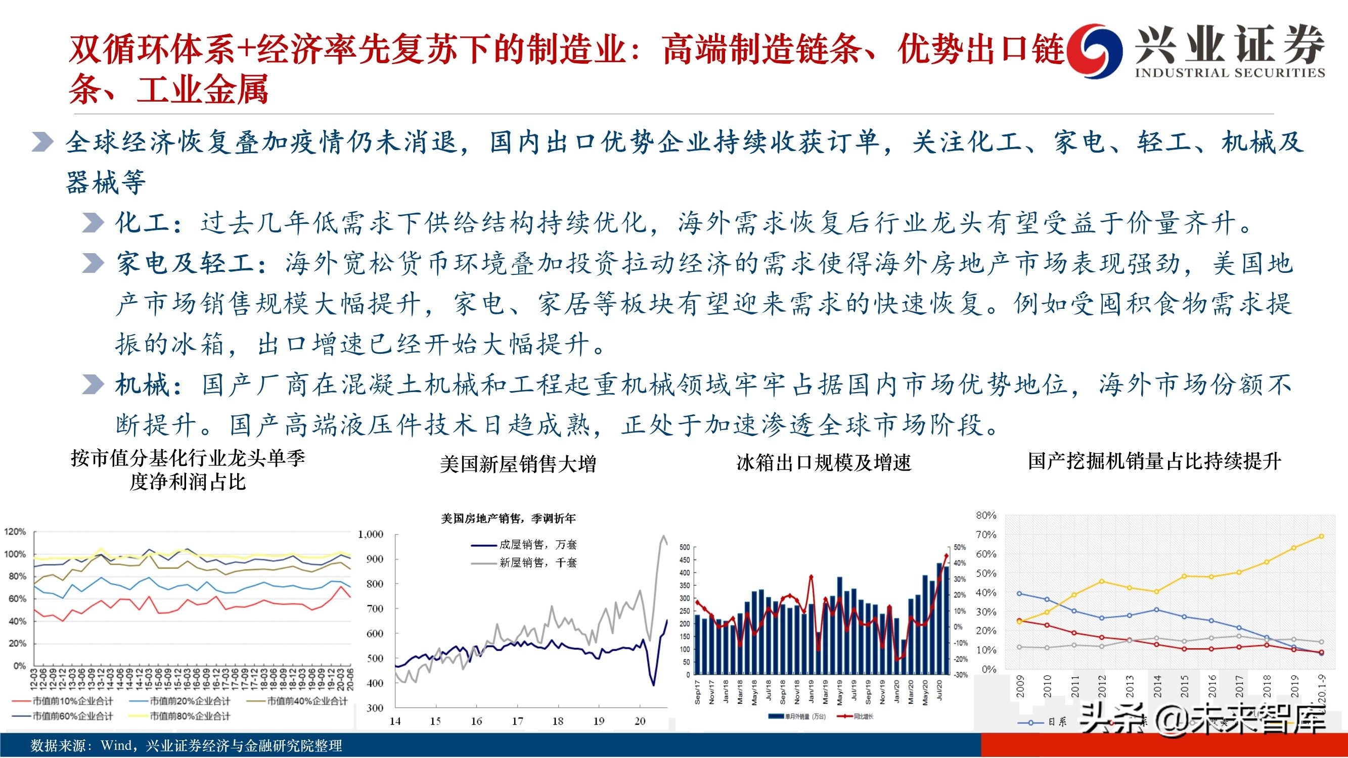 2021年度A股投资策略：A股美股化，长牛行稳致远