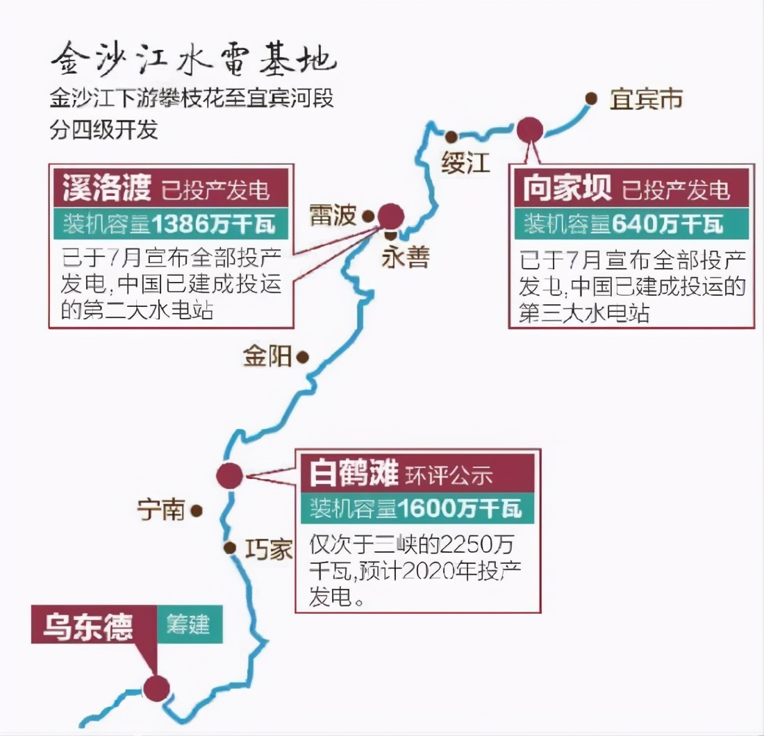 白鶴灘水電站全球第二大水電工程 工程量巨大 用了哪些黑科技 準哥看世界 Mdeditor