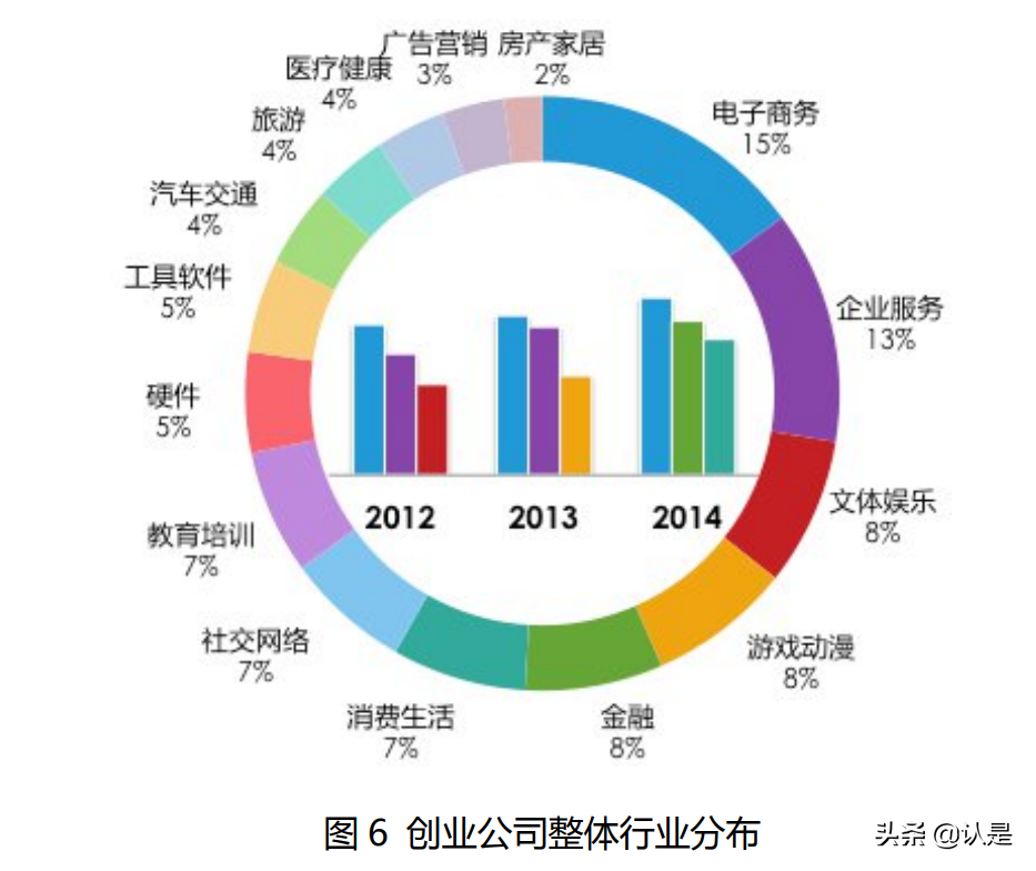 “移动互联网+”中国双创生态研究报告